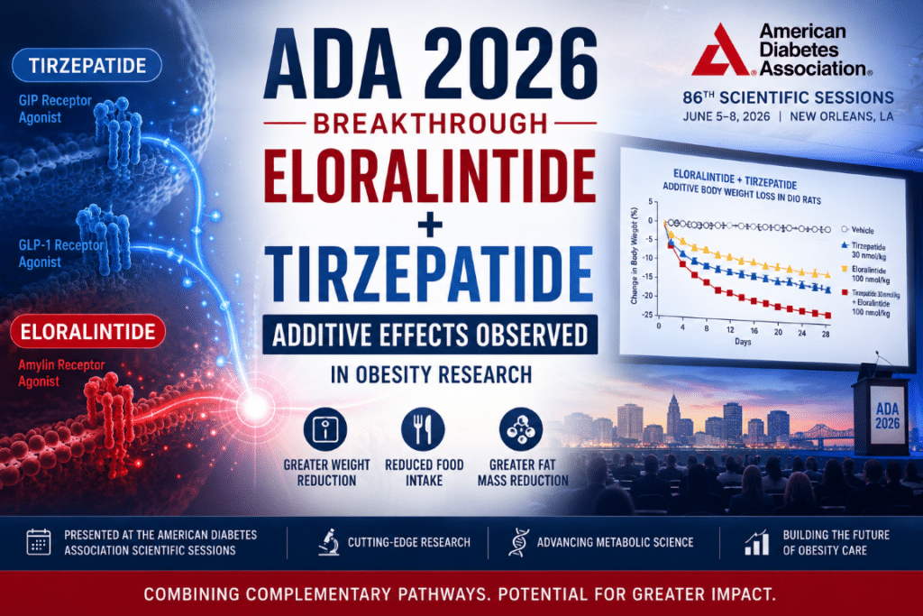 ADA 2026 Scientific Sessions presentation highlighting Eli Lilly Eloralintide and Tirzepatide combination obesity research and additive effects data