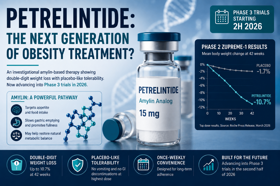 petrelintide vs cagrilintide Petrelintide: How This Amylin Weight Loss Drug Could Transform Obesity  Treatment